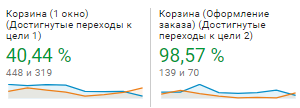 splav500.com.ua analytics1