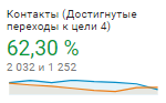 splav500.com.ua analytics2